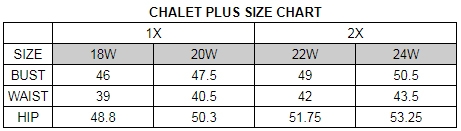 Iris Size Chart